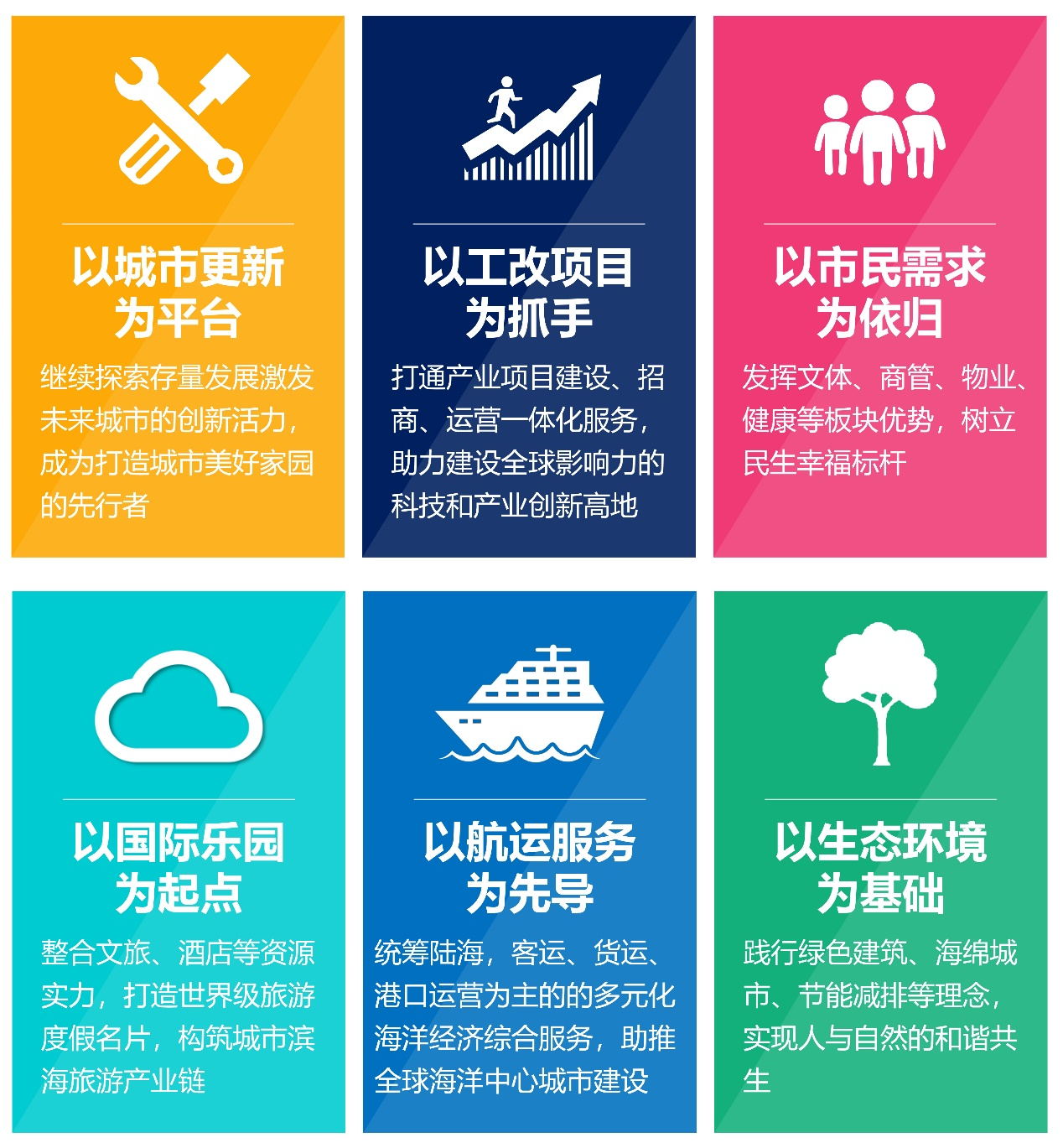 佳兆业：立足城市公共服务商定位  积蓄多元化产业发展势能_中国网地产